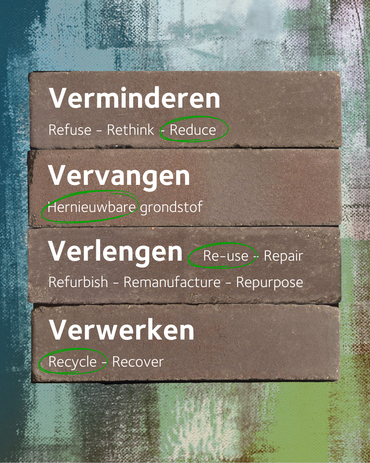 Kies uw circulariteitsstrategie