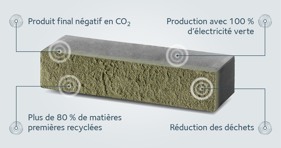 Qu'est-ce que Pirrouet® ?