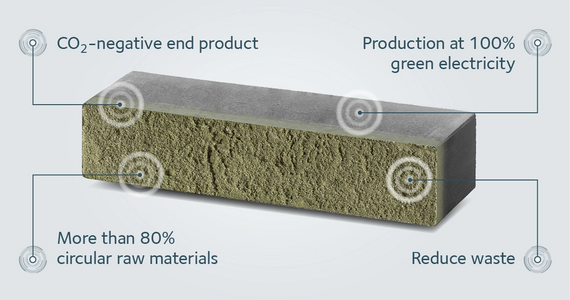 Why choose Pirrouet®?